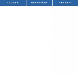 Actividades previstas para inmigrantes y emprendedores en APP Alcobendas